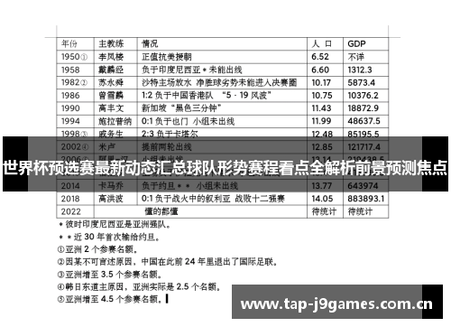 世界杯预选赛最新动态汇总球队形势赛程看点全解析前景预测焦点